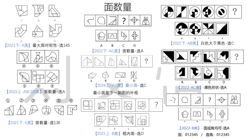 2025国考图推押题版复盘总结_2026考公资料_（05）超格_行测申论2025超格合集(行测&申论&政治理论)_2025超格考前助力包（行测+申论）