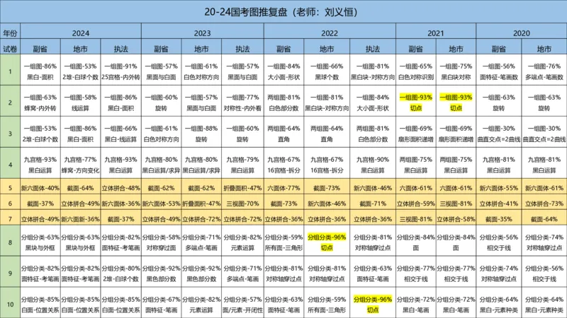 2025国考图推押题版复盘总结_2026考公资料_（05）超格_行测申论2025超格合集(行测&申论&政治理论)_2025超格考前助力包（行测+申论）
