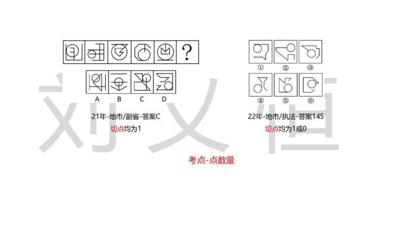 2025国考图推押题版复盘总结_2026考公资料_（05）超格_行测申论2025超格合集(行测&申论&政治理论)_2025超格考前助力包（行测+申论）