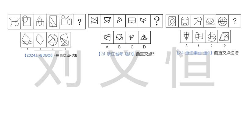 2025国考图推押题版复盘总结_2026考公资料_（05）超格_行测申论2025超格合集(行测&申论&政治理论)_2025超格考前助力包（行测+申论）