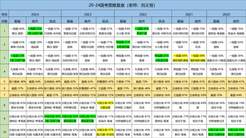 2025国考图推押题版复盘总结_2026考公资料_（05）超格_行测申论2025超格合集(行测&申论&政治理论)_2025超格考前助力包（行测+申论）