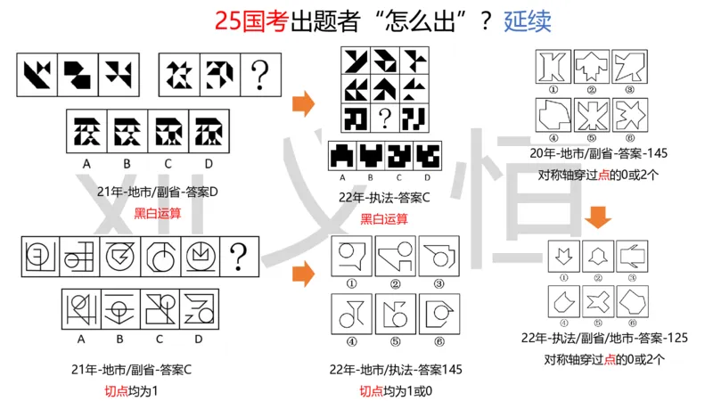 2025国考图推押题版复盘总结_2026考公资料_（05）超格_行测申论2025超格合集(行测&申论&政治理论)_2025超格考前助力包（行测+申论）
