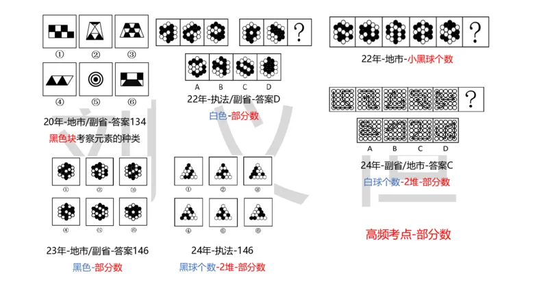 2025国考图推押题版复盘总结_2026考公资料_（05）超格_行测申论2025超格合集(行测&申论&政治理论)_2025超格考前助力包（行测+申论）