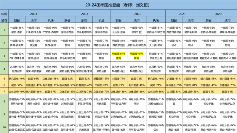2025国考图推押题版复盘总结_2026考公资料_（05）超格_行测申论2025超格合集(行测&申论&政治理论)_2025超格考前助力包（行测+申论）