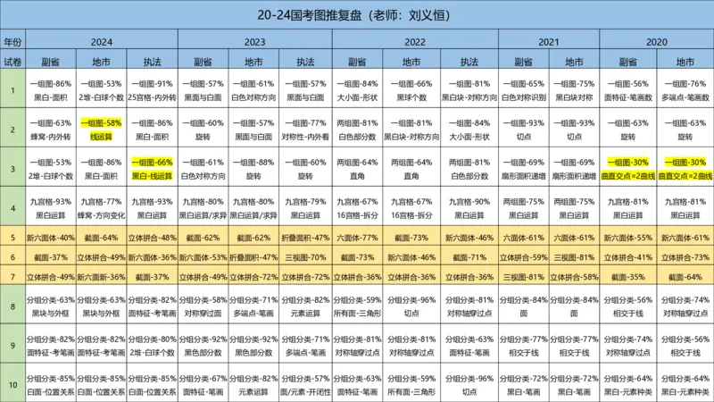 2025国考图推押题版复盘总结_2026考公资料_（05）超格_行测申论2025超格合集(行测&申论&政治理论)_2025超格考前助力包（行测+申论）