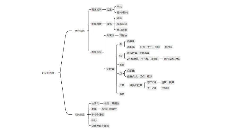 2025国考图推押题版复盘总结_2026考公资料_（05）超格_行测申论2025超格合集(行测&申论&政治理论)_2025超格考前助力包（行测+申论）