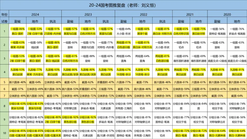 2025国考图推押题版复盘总结_2026考公资料_（05）超格_行测申论2025超格合集(行测&申论&政治理论)_2025超格考前助力包（行测+申论）