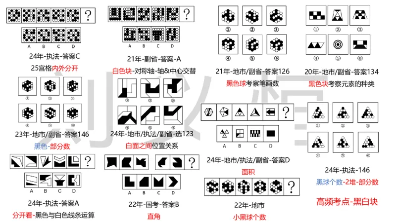 2025国考图推押题版复盘总结_2026考公资料_（05）超格_行测申论2025超格合集(行测&申论&政治理论)_2025超格考前助力包（行测+申论）