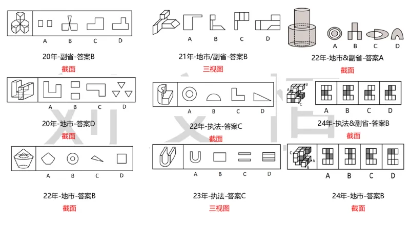 2025国考图推押题版复盘总结_2026考公资料_（05）超格_行测申论2025超格合集(行测&申论&政治理论)_2025超格考前助力包（行测+申论）