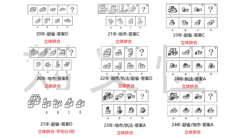 2025国考图推押题版复盘总结_2026考公资料_（05）超格_行测申论2025超格合集(行测&申论&政治理论)_2025超格考前助力包（行测+申论）
