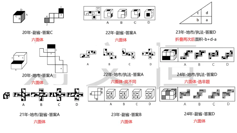 2025国考图推押题版复盘总结_2026考公资料_（05）超格_行测申论2025超格合集(行测&申论&政治理论)_2025超格考前助力包（行测+申论）