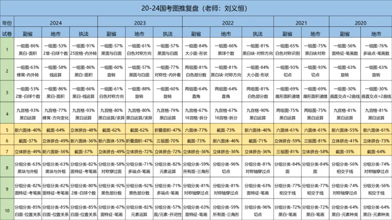2025国考图推押题版复盘总结_2026考公资料_（05）超格_行测申论2025超格合集(行测&申论&政治理论)_2025超格考前助力包（行测+申论）