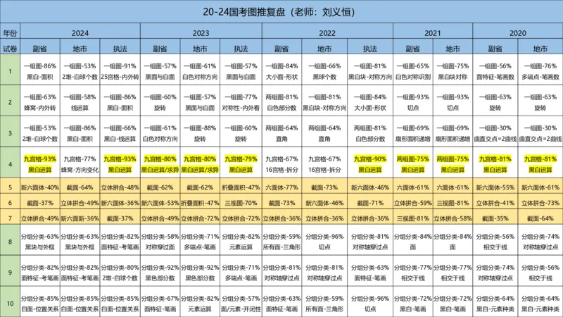 2025国考图推押题版复盘总结_2026考公资料_（05）超格_行测申论2025超格合集(行测&申论&政治理论)_2025超格考前助力包（行测+申论）