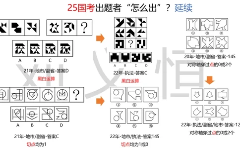 2025国考图推押题版复盘总结_2026考公资料_（05）超格_行测申论2025超格合集(行测&申论&政治理论)_2025超格考前助力包（行测+申论）