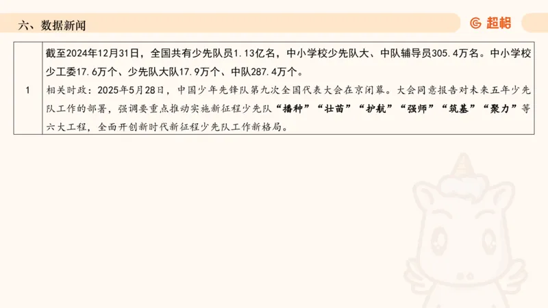 2025年6月时政讲练（上）PPT_2026考公资料_（05）超格_超格时政_时政2025超格时政讲练班⭐⭐⭐_ppt