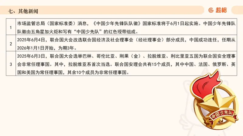 2025年6月时政讲练（上）PPT_2026考公资料_（05）超格_超格时政_时政2025超格时政讲练班⭐⭐⭐_ppt