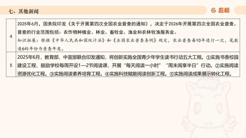 2025年6月时政讲练（上）PPT_2026考公资料_（05）超格_超格时政_时政2025超格时政讲练班⭐⭐⭐_ppt