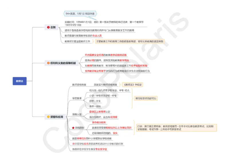 012025上中小学通用科一综合素质思维导图（可打印，含法律法规）_4-教培资料-26年最新资料-同步更新_科一科二电子资料合集中小幼（笔记真题知识点汇总等）文件多，按需保存