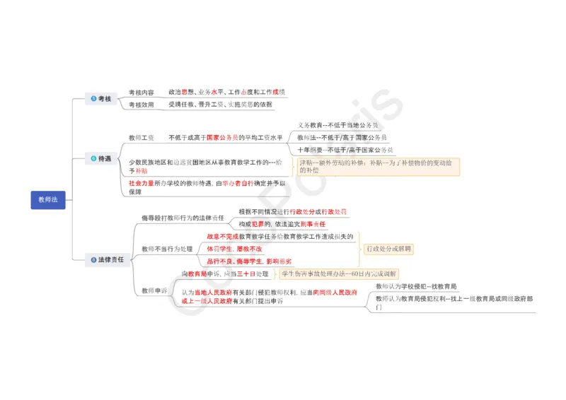 012025上中小学通用科一综合素质思维导图（可打印，含法律法规）_4-教培资料-26年最新资料-同步更新_科一科二电子资料合集中小幼（笔记真题知识点汇总等）文件多，按需保存