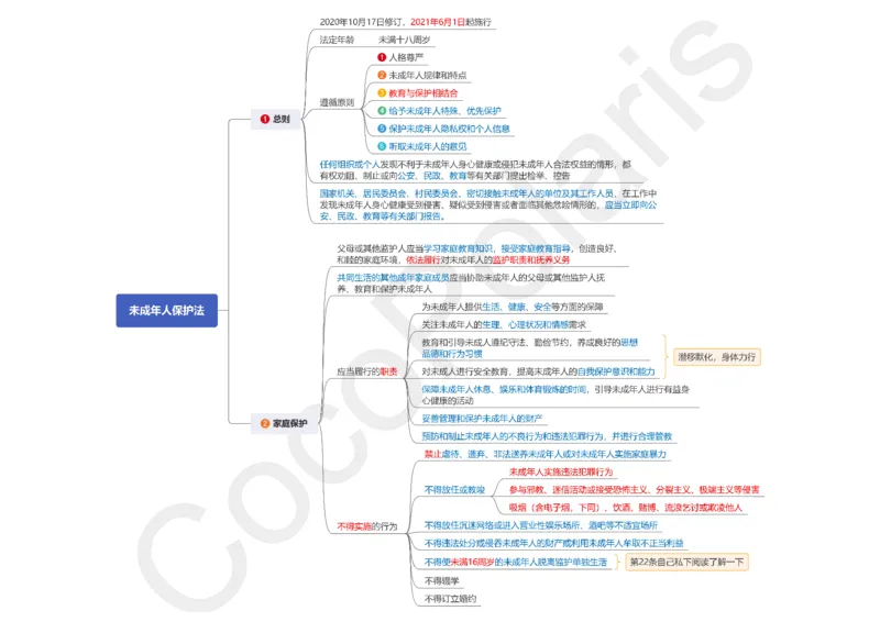 012025上中小学通用科一综合素质思维导图（可打印，含法律法规）_4-教培资料-26年最新资料-同步更新_科一科二电子资料合集中小幼（笔记真题知识点汇总等）文件多，按需保存