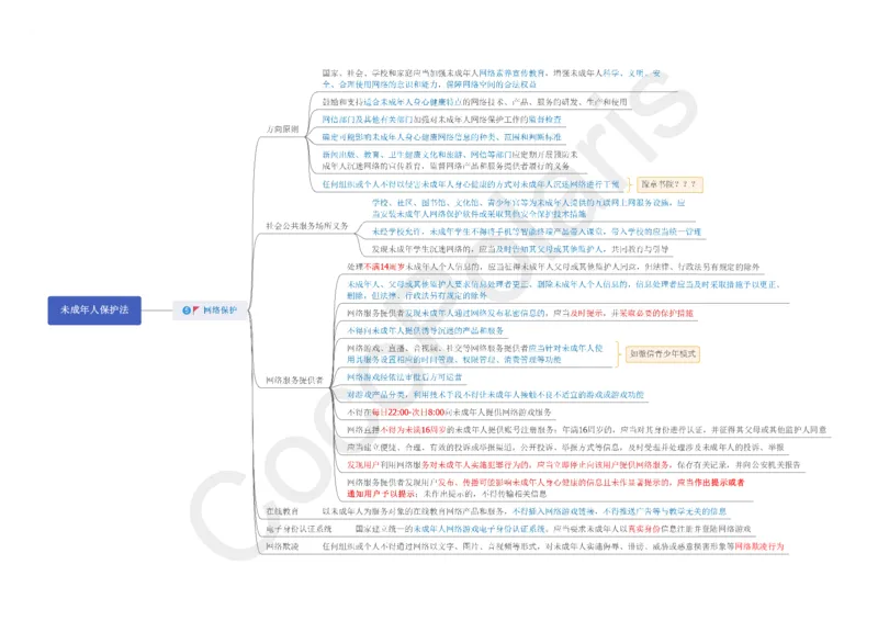 012025上中小学通用科一综合素质思维导图（可打印，含法律法规）_4-教培资料-26年最新资料-同步更新_科一科二电子资料合集中小幼（笔记真题知识点汇总等）文件多，按需保存