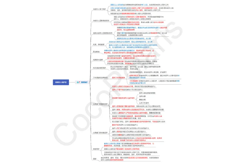 012025上中小学通用科一综合素质思维导图（可打印，含法律法规）_4-教培资料-26年最新资料-同步更新_科一科二电子资料合集中小幼（笔记真题知识点汇总等）文件多，按需保存