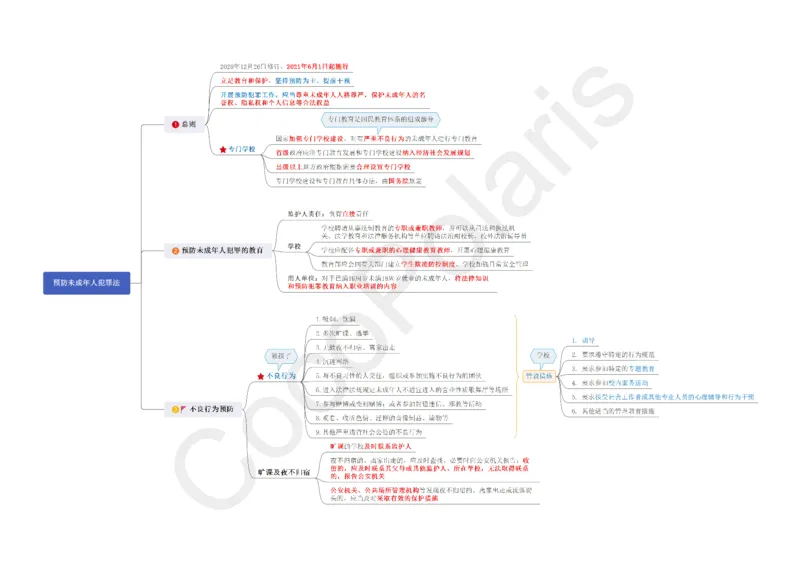 012025上中小学通用科一综合素质思维导图（可打印，含法律法规）_4-教培资料-26年最新资料-同步更新_科一科二电子资料合集中小幼（笔记真题知识点汇总等）文件多，按需保存