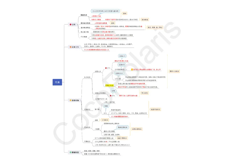 012025上中小学通用科一综合素质思维导图（可打印，含法律法规）_4-教培资料-26年最新资料-同步更新_科一科二电子资料合集中小幼（笔记真题知识点汇总等）文件多，按需保存