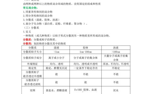教师资格《（初中）化学》三色速记手册_教资_33教资笔试历年真题汇总（科一+科二+科三）_科三真题_02初中科三各科电子资料包合集_化学（资料文档）