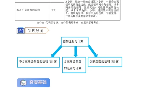 2025年中考数学一轮复习学案：5.4圆的证明和计算类重难点综合问题（学生版）_2数学总复习_2025中考复习资料_2025年中考数学一轮复习学案（全国通用）