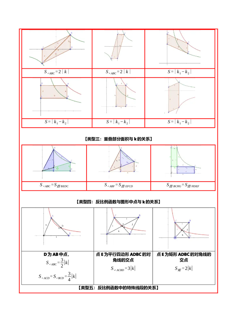专题05反比例函数（5大模块知识梳理+5大考点+3大易错点）原卷版_2数学总复习_2025中考复习资料_2025年中考数学一轮知识梳理_专题05+反比例函数（5大模块知识梳理+5大考点+3大易错点）