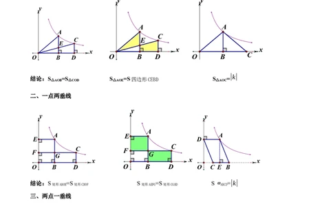 专题05反比例函数（5大模块知识梳理+5大考点+3大易错点）原卷版_2数学总复习_2025中考复习资料_2025年中考数学一轮知识梳理_专题05+反比例函数（5大模块知识梳理+5大考点+3大易错点）