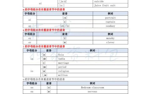 高中英语王炸秘籍1_教资_初高中2026教资_25下教师资格证_科三高中各科资料汇总_井书&middot;独家资料包高中各科资料汇总_井书&middot;独家资料包（高中）英语