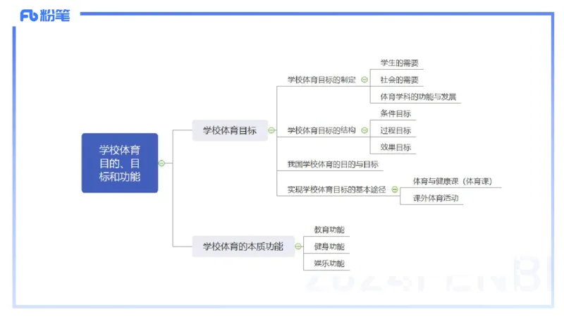 1.29晚-理论精讲-体育体育学1-岳博_4-教培资料-26年最新资料-同步更新_科一科二电子资料合集中小幼（笔记真题知识点汇总等）文件多，按需保存_各机构笔记合集（中小幼）推荐