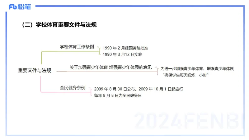 1.29晚-理论精讲-体育体育学1-岳博_4-教培资料-26年最新资料-同步更新_科一科二电子资料合集中小幼（笔记真题知识点汇总等）文件多，按需保存_各机构笔记合集（中小幼）推荐