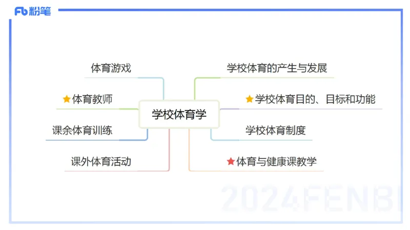 1.29晚-理论精讲-体育体育学1-岳博_4-教培资料-26年最新资料-同步更新_科一科二电子资料合集中小幼（笔记真题知识点汇总等）文件多，按需保存_各机构笔记合集（中小幼）推荐
