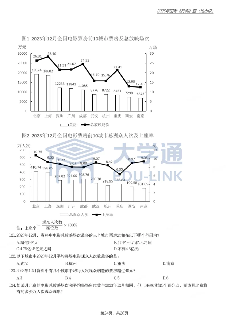 2025年国家公务员录用考试《行测》题（地市级）_2000-2025国考行测PDF