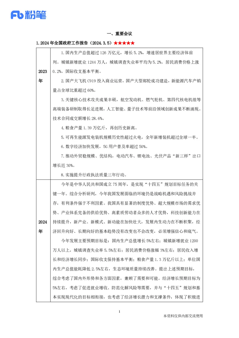 2024年3月时政公众号：上岸的资料_2026考公资料_（10）粉笔_2025粉笔国考省考980（课＋笔记）_粉笔980（25多省）_1、粉笔时政_1、2024粉笔每月时政精讲FB_2024年03月时政串讲