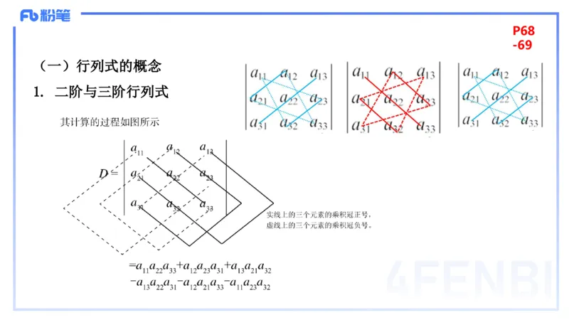 1.23-理论精讲-高等代数1-吉吉_4-教培资料-26年最新资料-同步更新_科一科二电子资料合集中小幼（笔记真题知识点汇总等）文件多，按需保存_各机构笔记合集（中小幼）推荐_讲义