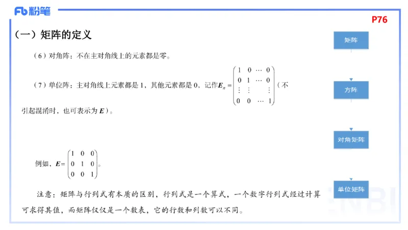 1.24-理论精讲-高等代数2-吉吉_4-教培资料-26年最新资料-同步更新_科一科二电子资料合集中小幼（笔记真题知识点汇总等）文件多，按需保存_各机构笔记合集（中小幼）推荐_讲义