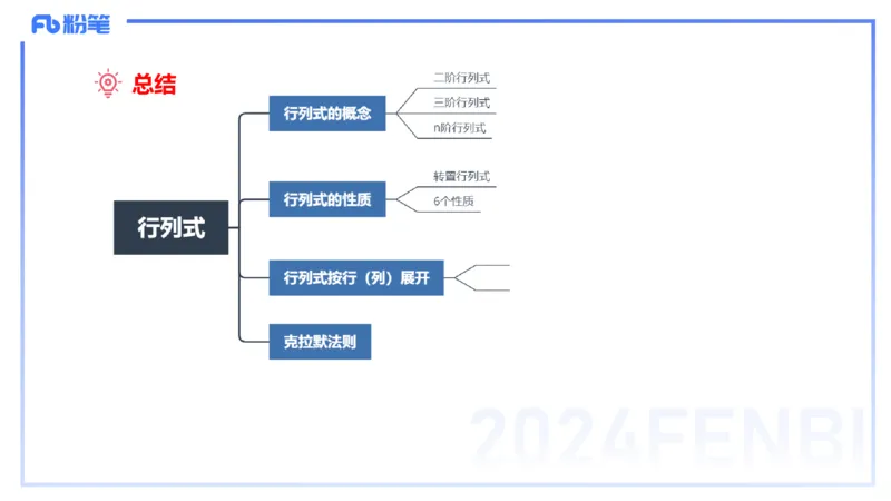 1.24-理论精讲-高等代数2-吉吉_4-教培资料-26年最新资料-同步更新_科一科二电子资料合集中小幼（笔记真题知识点汇总等）文件多，按需保存_各机构笔记合集（中小幼）推荐_讲义