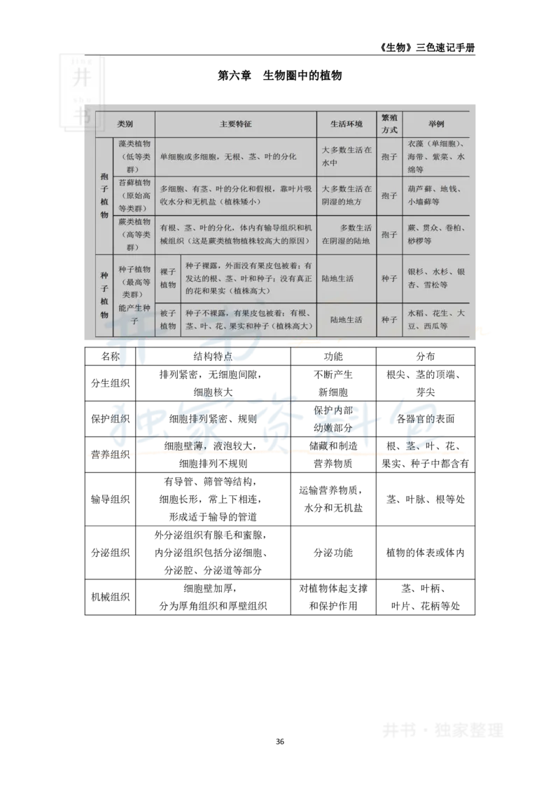 初中生物王炸秘籍5_教资_初高中2026教资_25下教师资格证_科三初中各科资料汇总_初中生物王炸秘籍