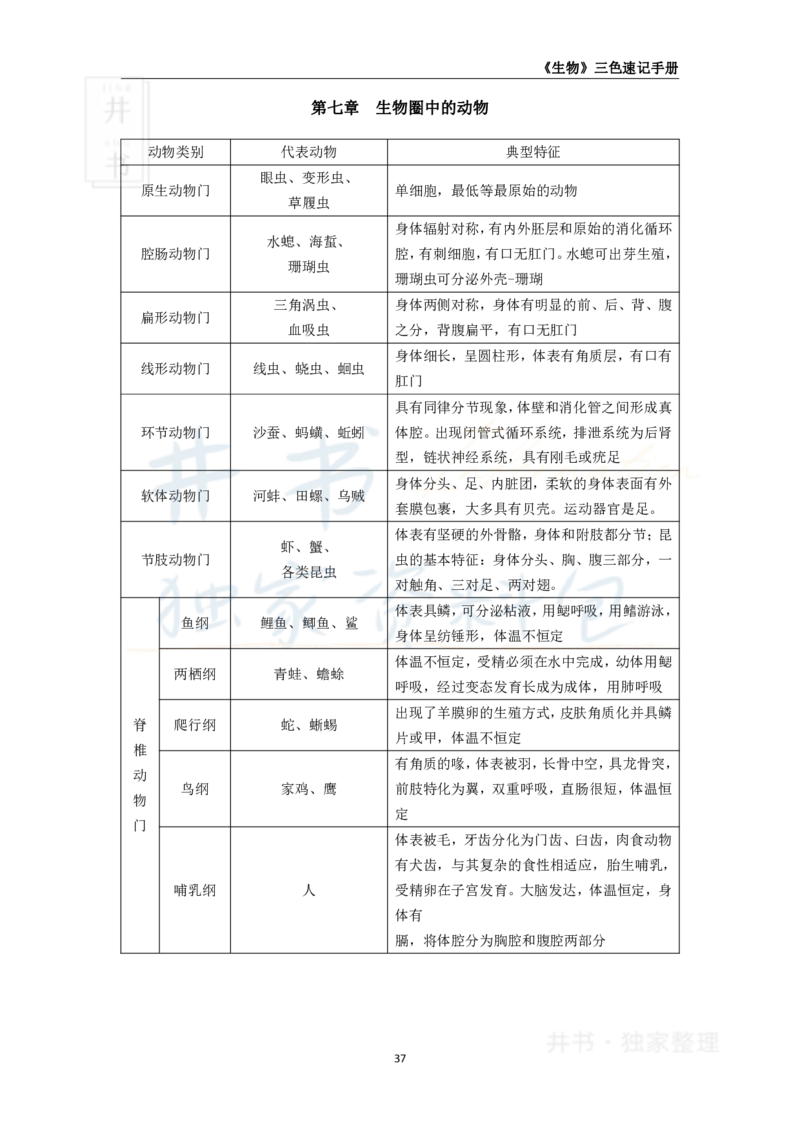 初中生物王炸秘籍5_教资_初高中2026教资_25下教师资格证_科三初中各科资料汇总_初中生物王炸秘籍