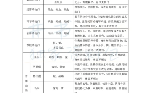 初中生物王炸秘籍5_教资_初高中2026教资_25下教师资格证_科三初中各科资料汇总_初中生物王炸秘籍