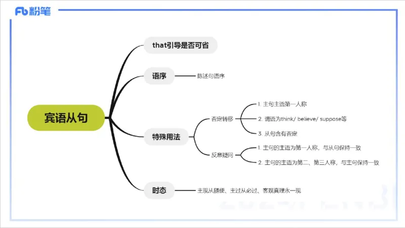 1.11晚-理论精讲句法2-李婉君_4-教培资料-26年最新资料-同步更新_科一科二电子资料合集中小幼（笔记真题知识点汇总等）文件多，按需保存_各机构笔记合集（中小幼）推荐_讲义