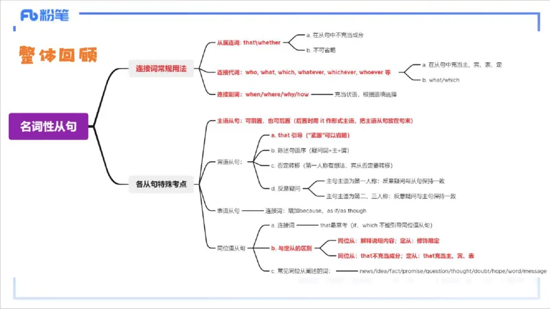 1.11晚-理论精讲句法2-李婉君_4-教培资料-26年最新资料-同步更新_科一科二电子资料合集中小幼（笔记真题知识点汇总等）文件多，按需保存_各机构笔记合集（中小幼）推荐_讲义