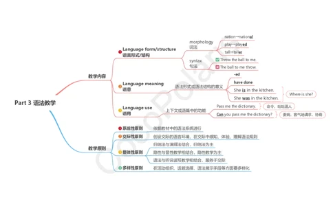 10集语法教学_4-教培资料-26年最新资料-同步更新_科一科二电子资料合集中小幼（笔记真题知识点汇总等）文件多，按需保存_各机构笔记合集（中小幼）推荐_02coco合集