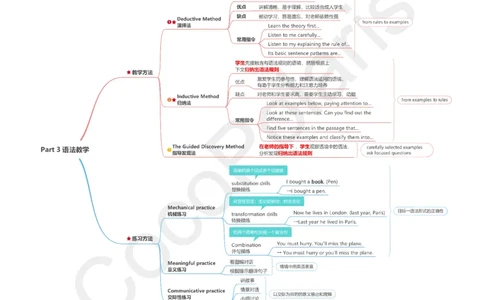 10集语法教学_4-教培资料-26年最新资料-同步更新_科一科二电子资料合集中小幼（笔记真题知识点汇总等）文件多，按需保存_各机构笔记合集（中小幼）推荐_02coco合集