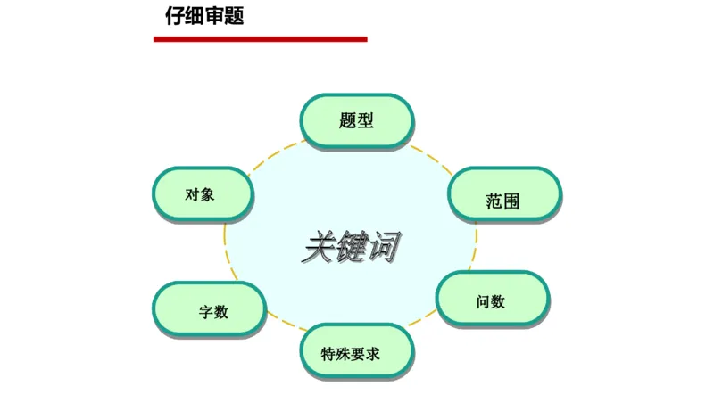 2024年申论基础课2_2026考公资料_（30）申论+面试为民公考大合集（人须在事上磨申论、刘大师）_申论+面试人须在事上磨_申论2024人须在事上磨申论基础班_讲义