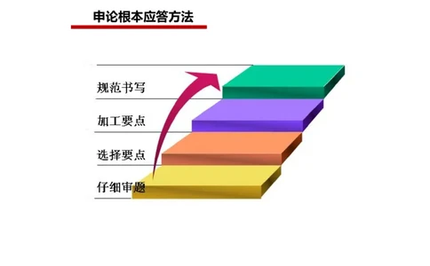 2024年申论基础课2_2026考公资料_（30）申论+面试为民公考大合集（人须在事上磨申论、刘大师）_申论+面试人须在事上磨_申论2024人须在事上磨申论基础班_讲义